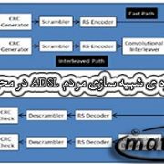 شبیه سازي مودم ADSL در محیط Simulink
