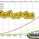 پروژه درس کدینگ (پیاده سازی در نرم افزار MATLAB)