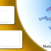 شبیه سازی تحلیلی لیزر های پالسی در متلب