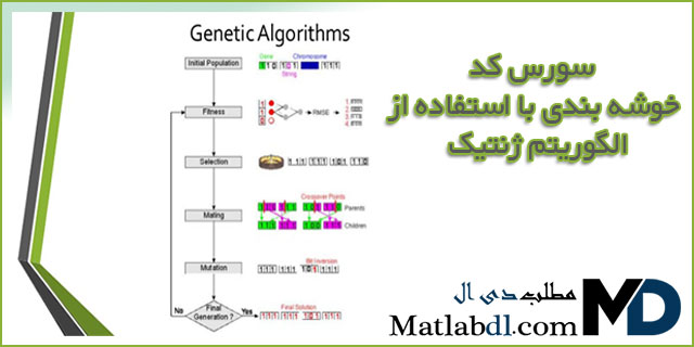 خوشه بندی با استفاده از الگوریتم ژنتیک