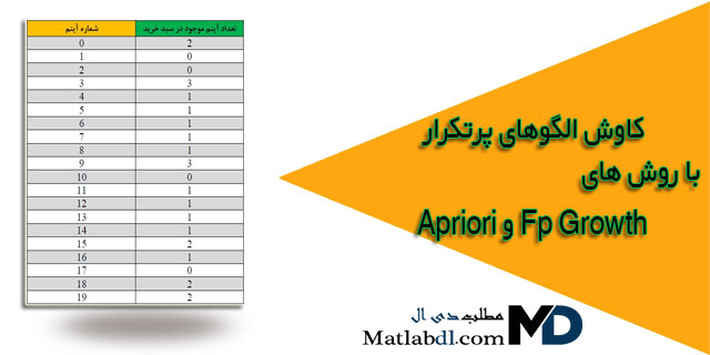 کاوش الگوهای پرتکرار با روش Apriori و Fp Growth