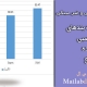 تشخیص افراد عینکی و غیر عینکی به کمک طبقه بندهای svm ، شبکه عصبی و بیز ساده