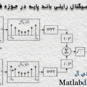تولید سیگنال رایلی باند پایه در حوزه فرکانس
