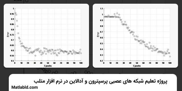 پروژه تعلیم شبکه های عصبی پرسپترون و آدالاین در نرم افزار متلب