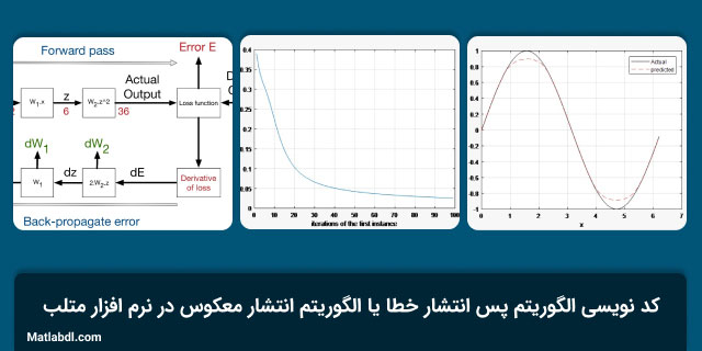 کد نویسی الگوریتم پس انتشار خطا یا الگوریتم انتشار معکوس در نرم افزار متلب